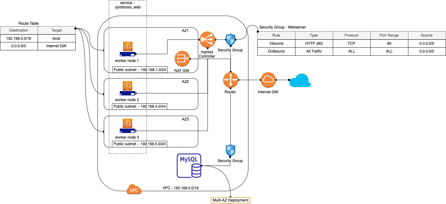 Cloud_native