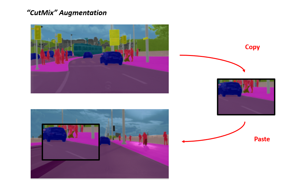 Semantic Segmentation Tutorial Pytorch