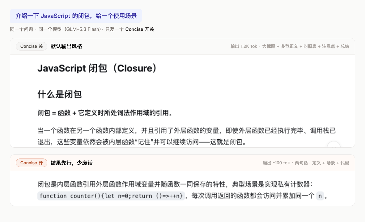 开关前后对比：同一问题，关 = 1.2K tok 长文，开 = 两句话直达