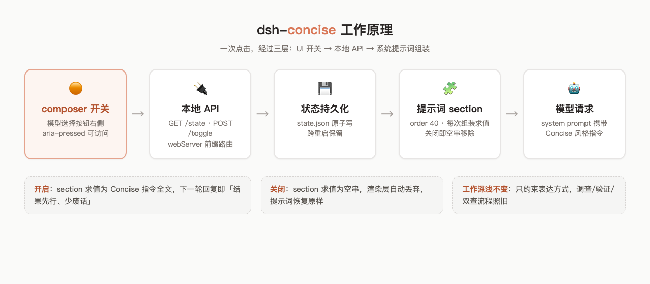 架构图