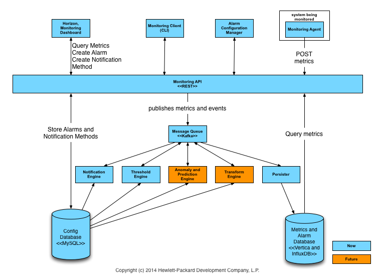 Component Diagram