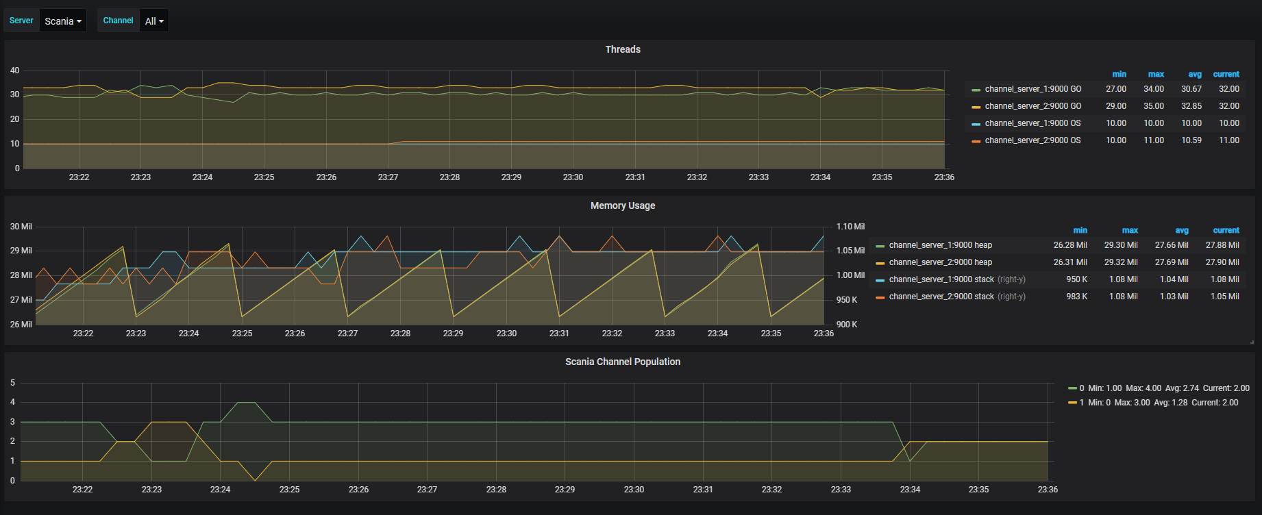 Metrics