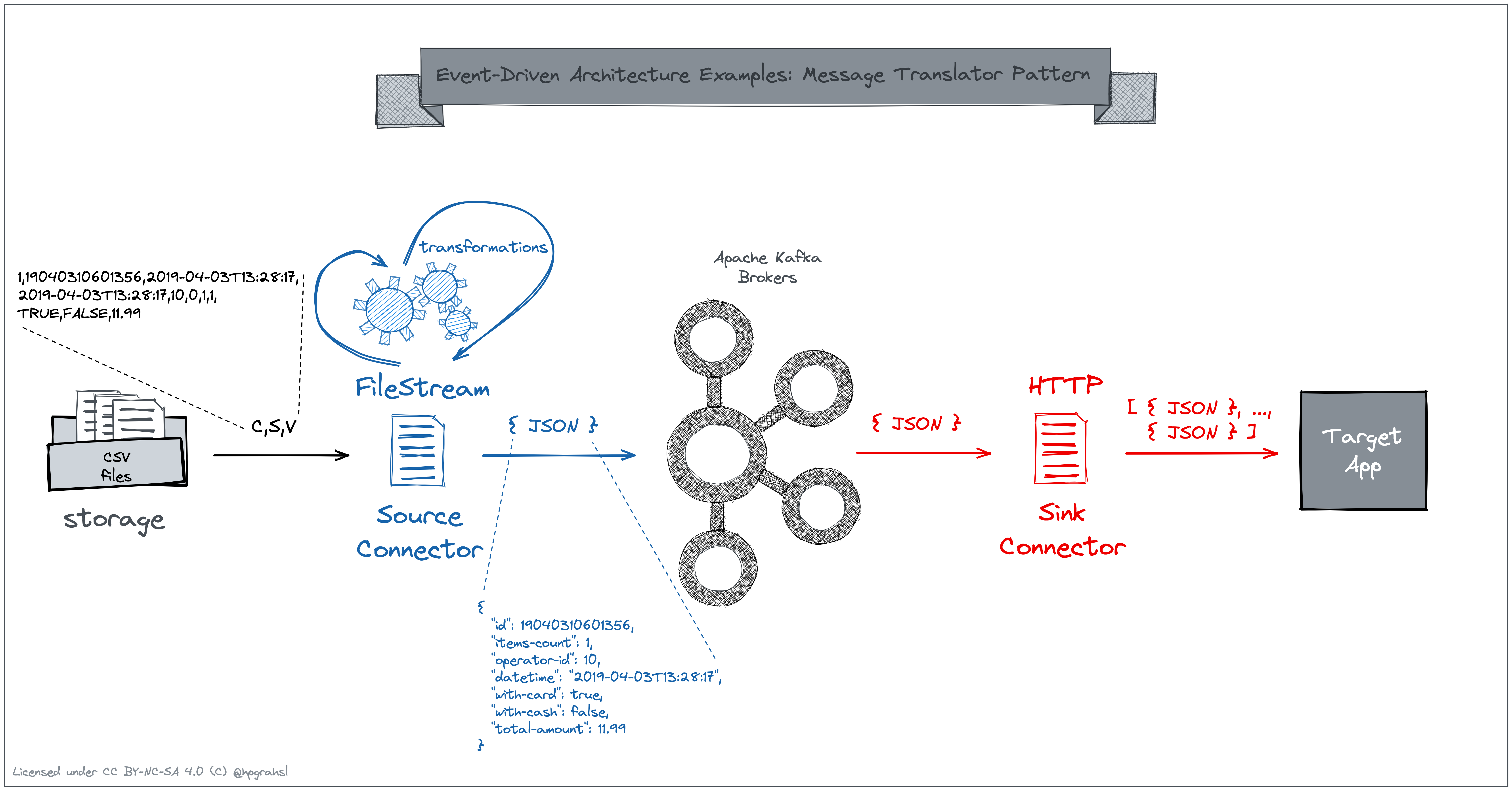 eda-mtp-overview.png