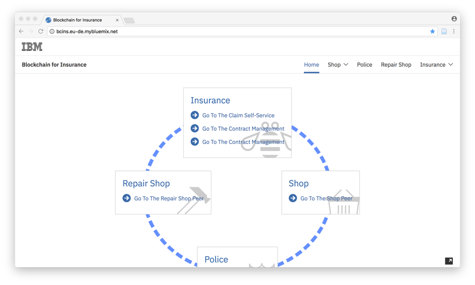 Blockchain Insurance