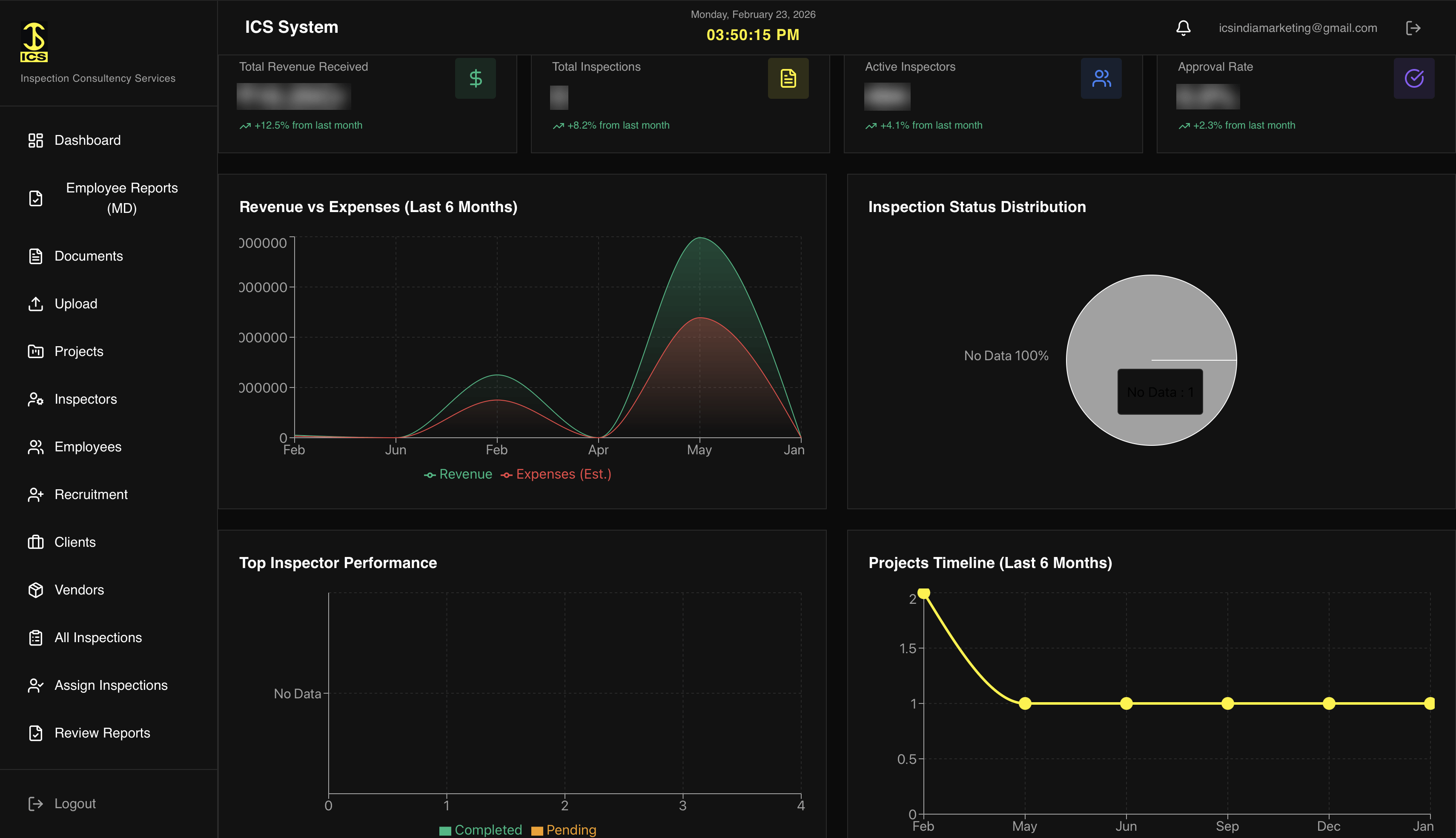 ICS System Case Study