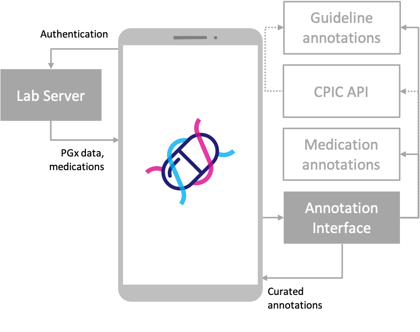 Architecture diagram