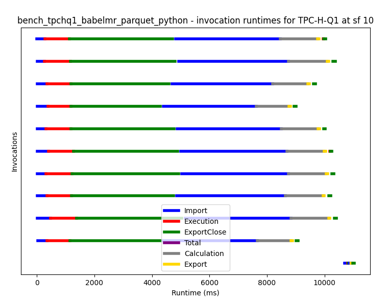 Execution visualization provided by BabelMR