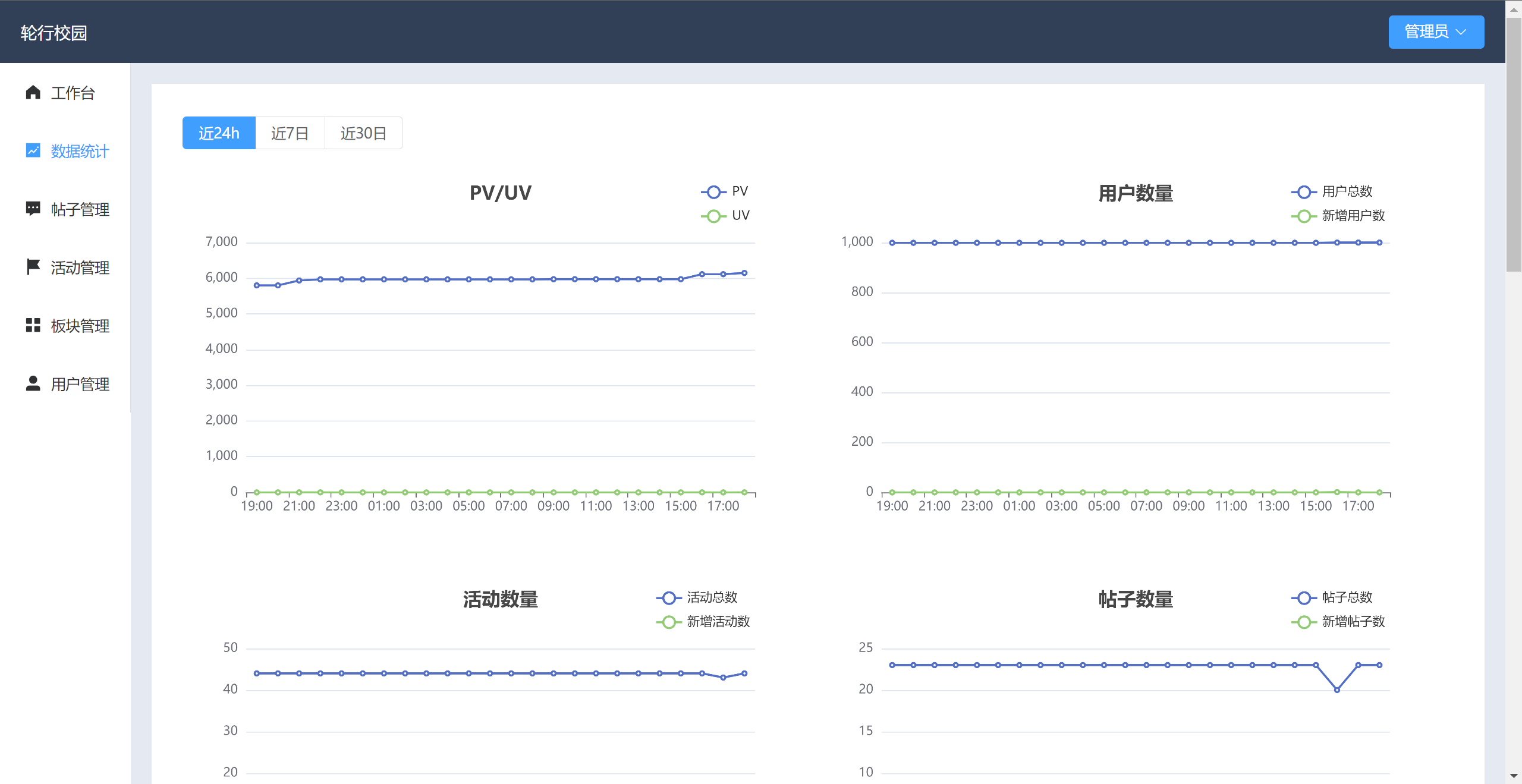 管理员界面