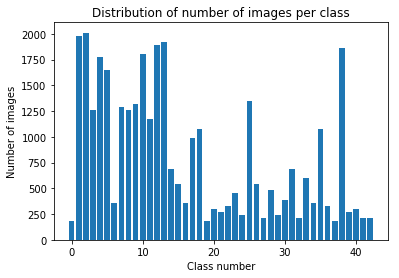 histogram