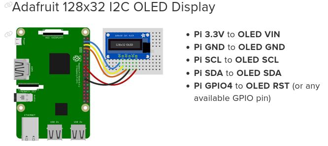 Wiring Adafruit 128x32 OLED display