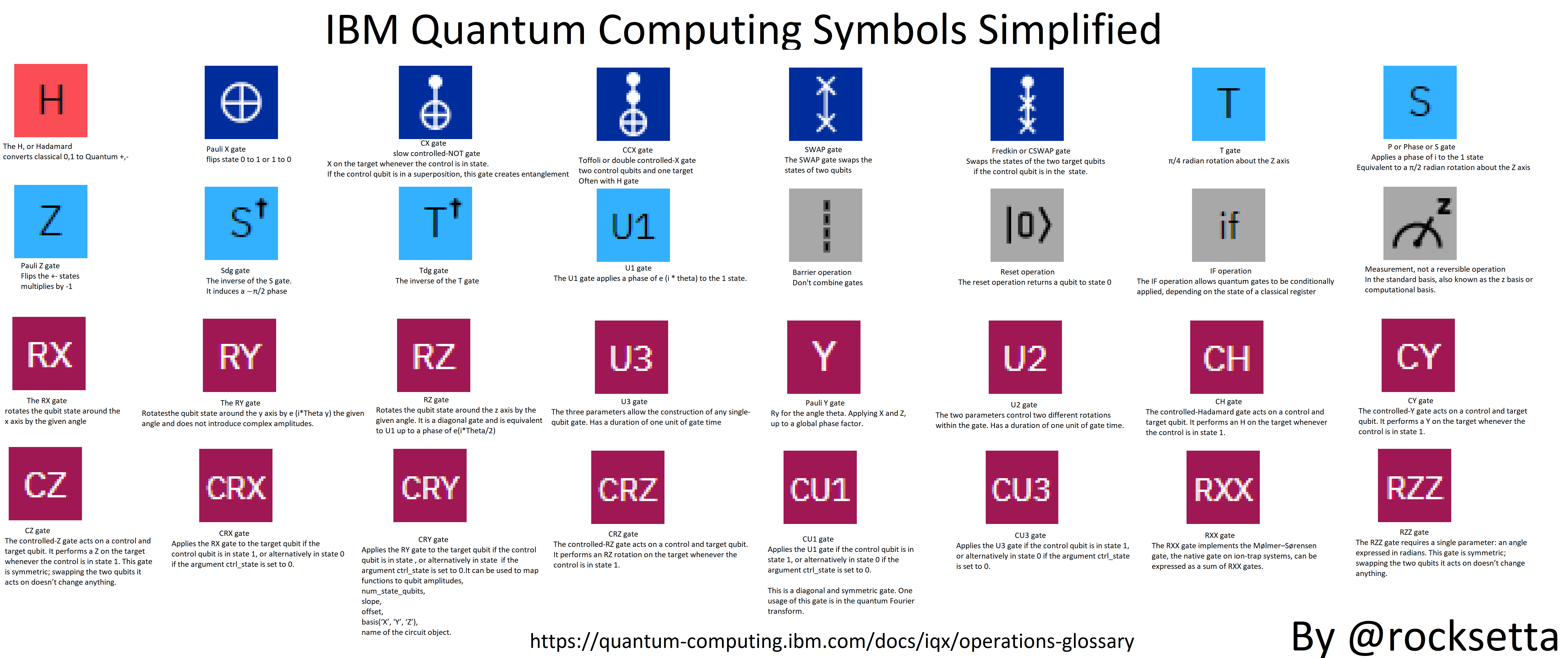 IBM-Symbols