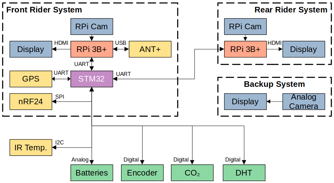 TITAN Block Diagram