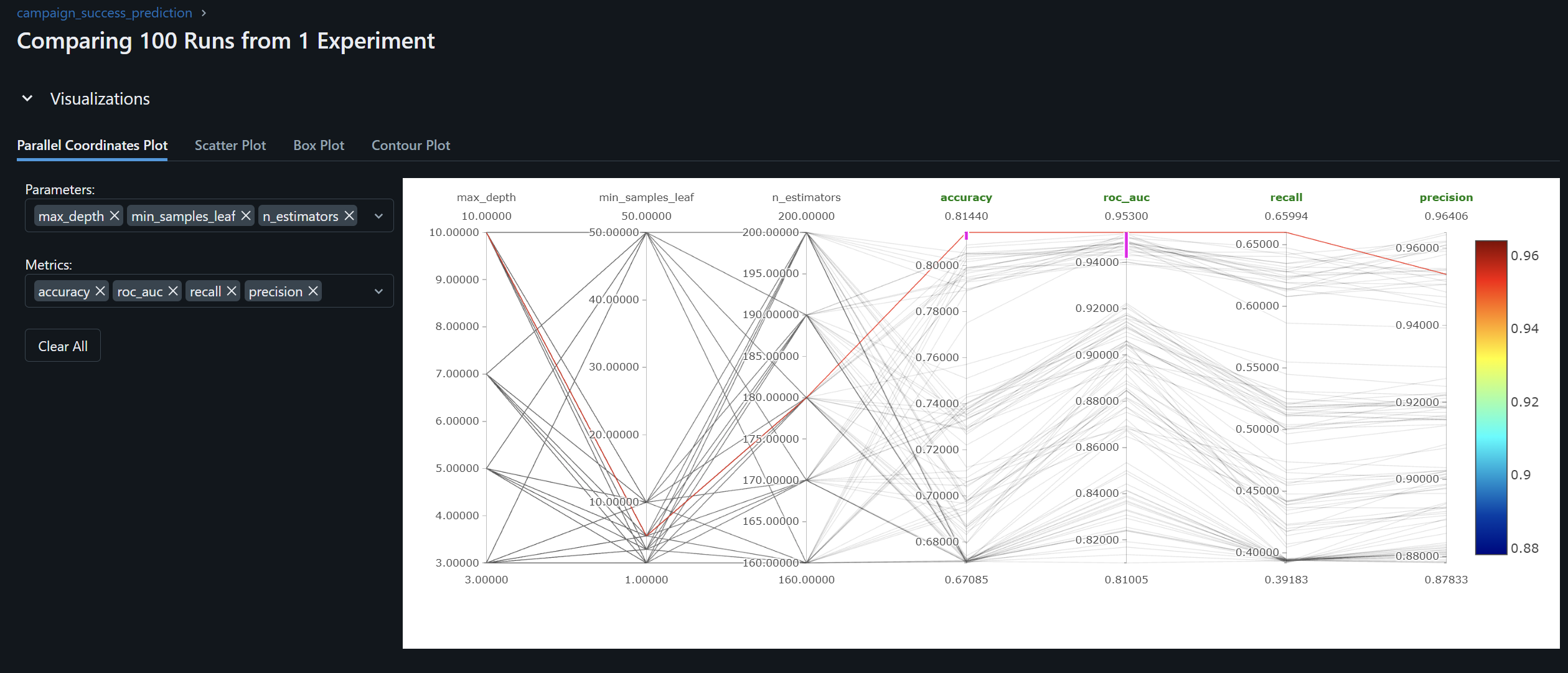 compare_hyperparameters