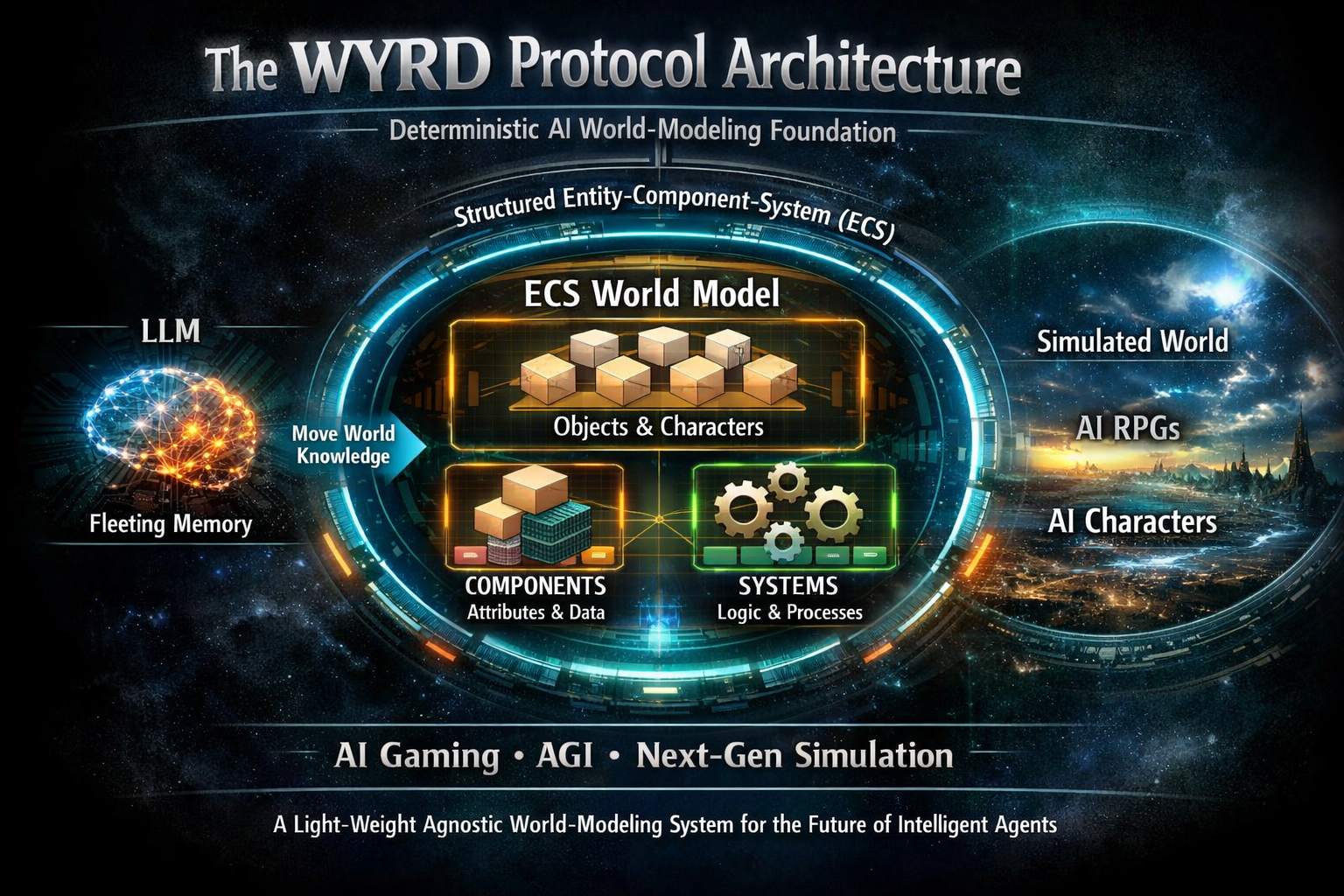 https://raw.githubusercontent.com/hrabanazviking/WYRD-Protocol-World-Yielding-Real-time-Data-AI-world-model/refs/heads/main/Image786hjghj.png