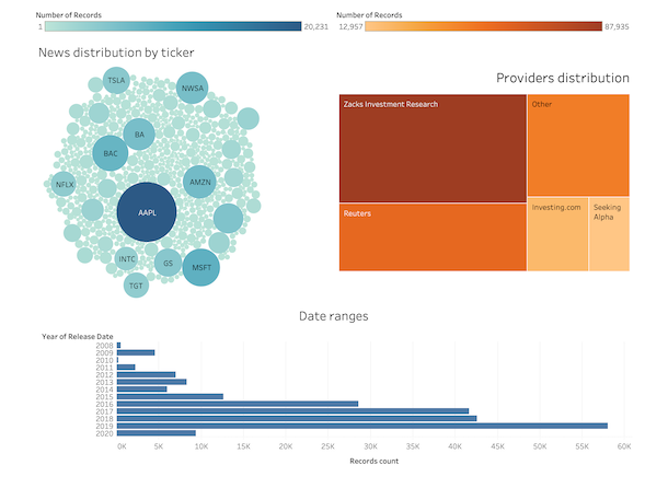 Data Distribution