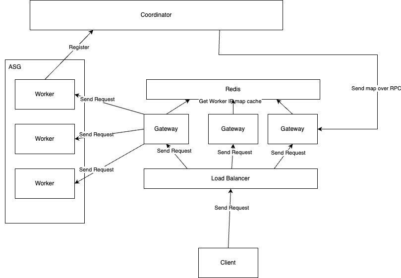 ZoneScaler Diagram