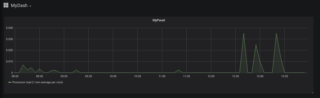 GitHub - hrand1005/grafapyAPI: Python API for creating Grafana Dashboards