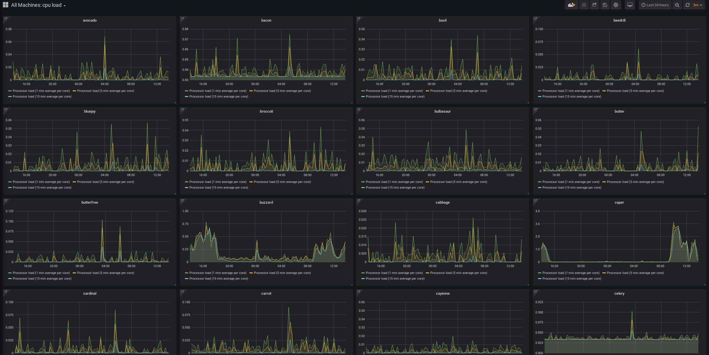 GitHub - hrand1005/grafapyAPI: Python API for creating Grafana Dashboards