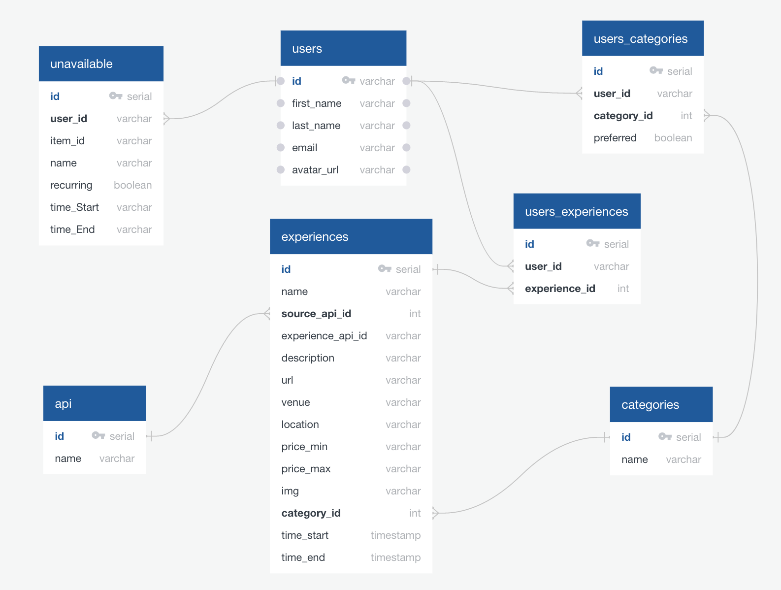 IMG OF SCHEMA