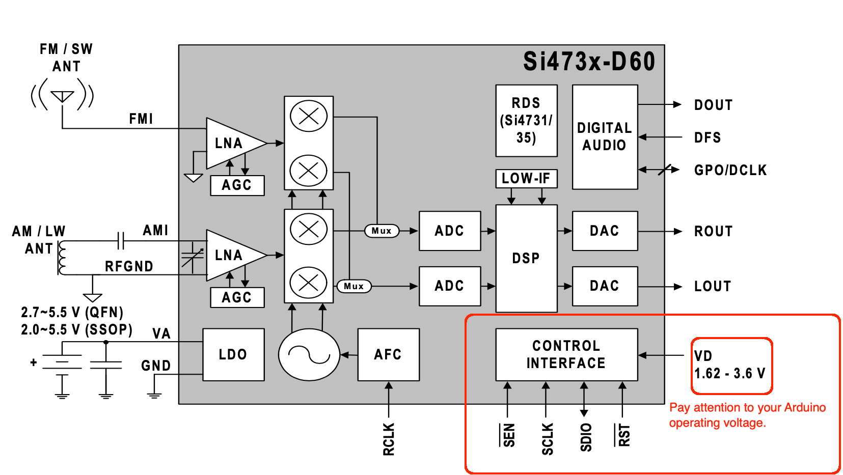 SI473x Block Diagram