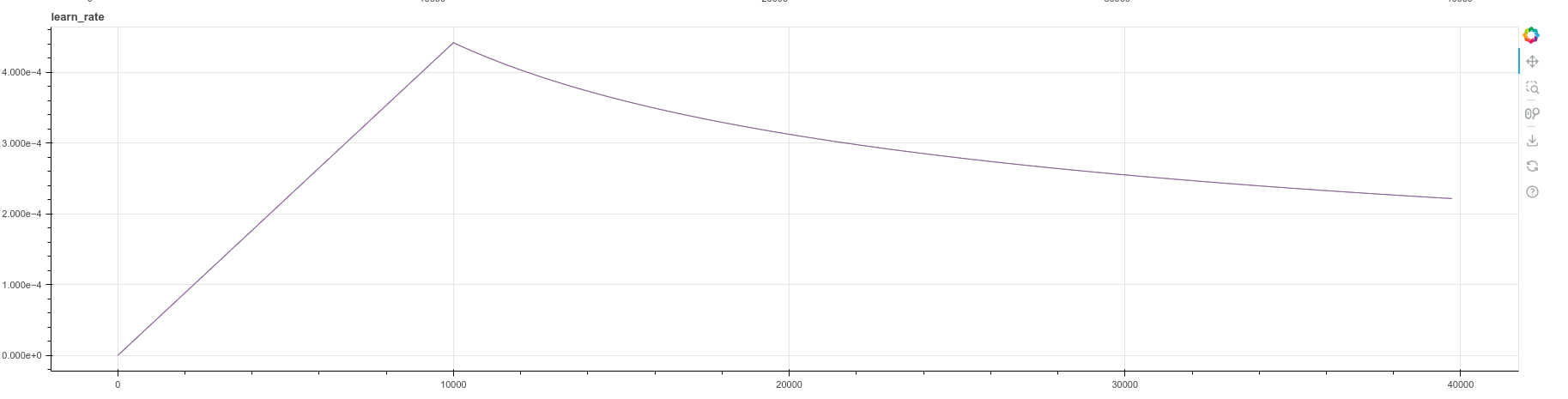 Learning rate