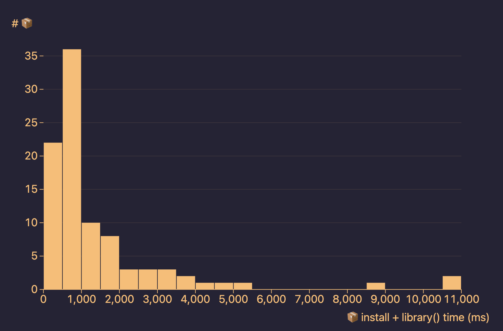 benchmarks