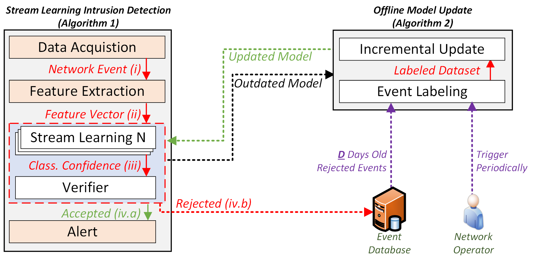 Proposal image