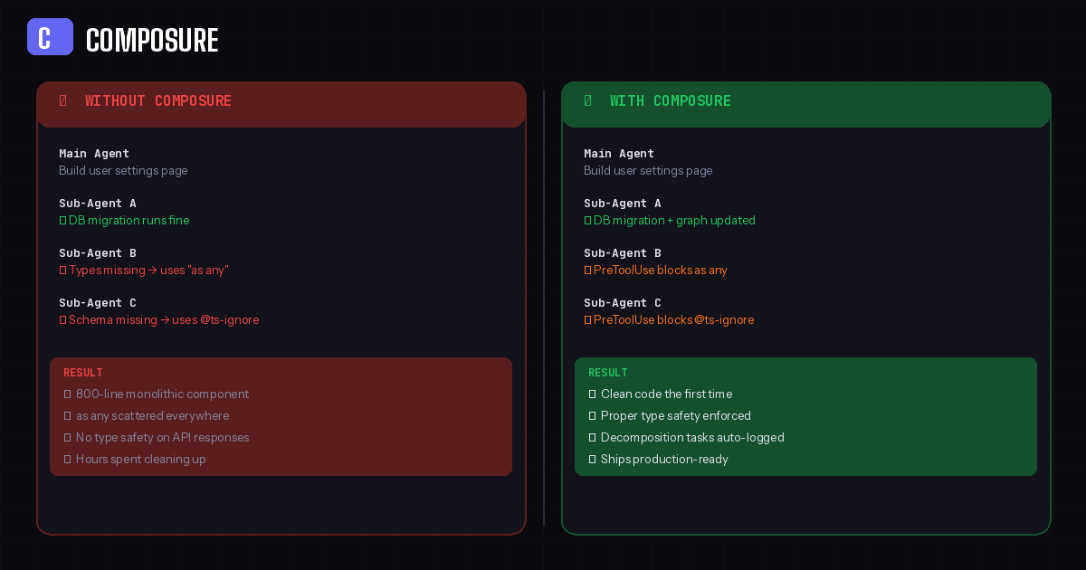 Without Composure vs With Composure