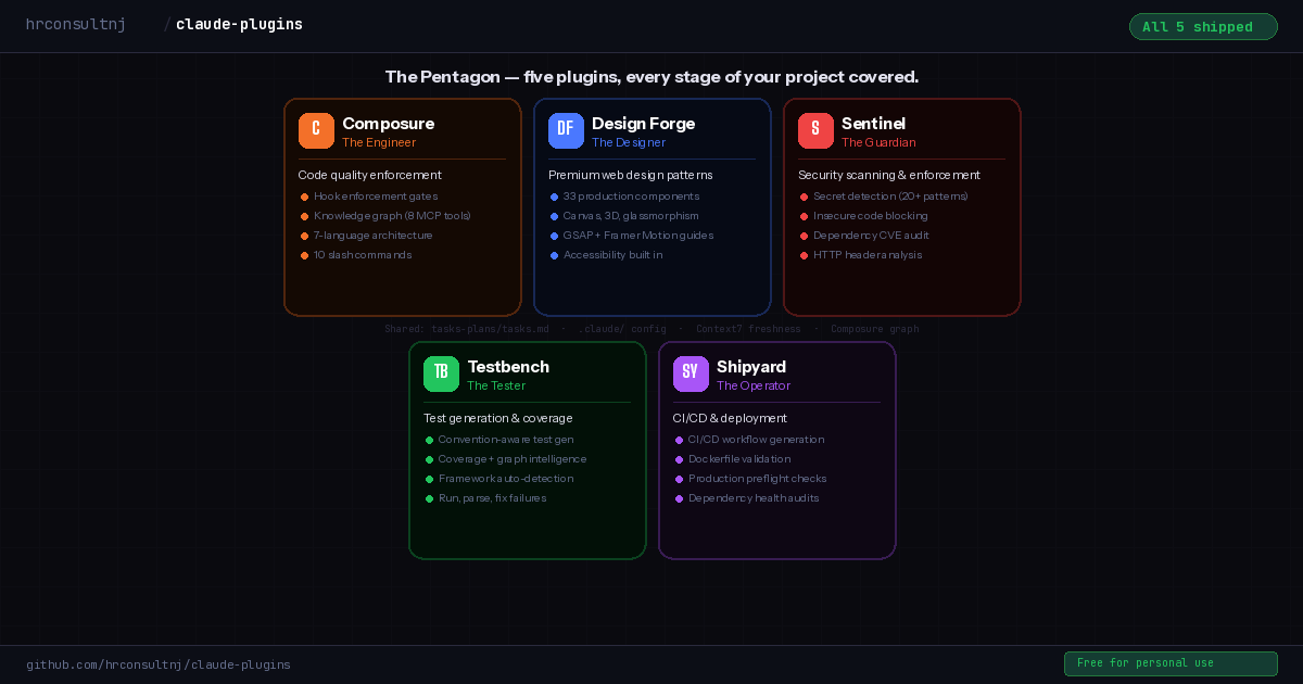 The Pentagon — 5 plugins covering every stage of your project