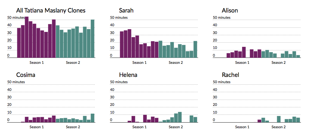 Bar charts