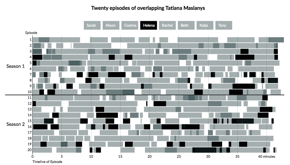 Overlapping Tatiana Maslanys