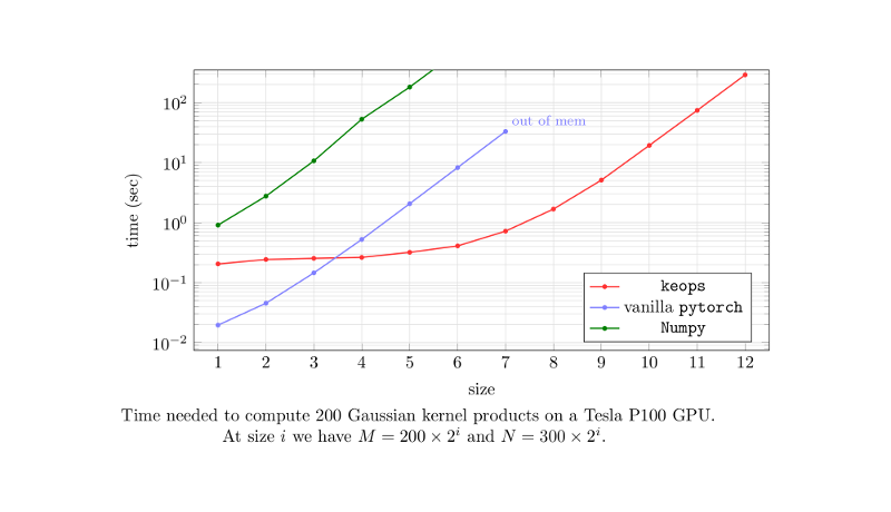 benchmark