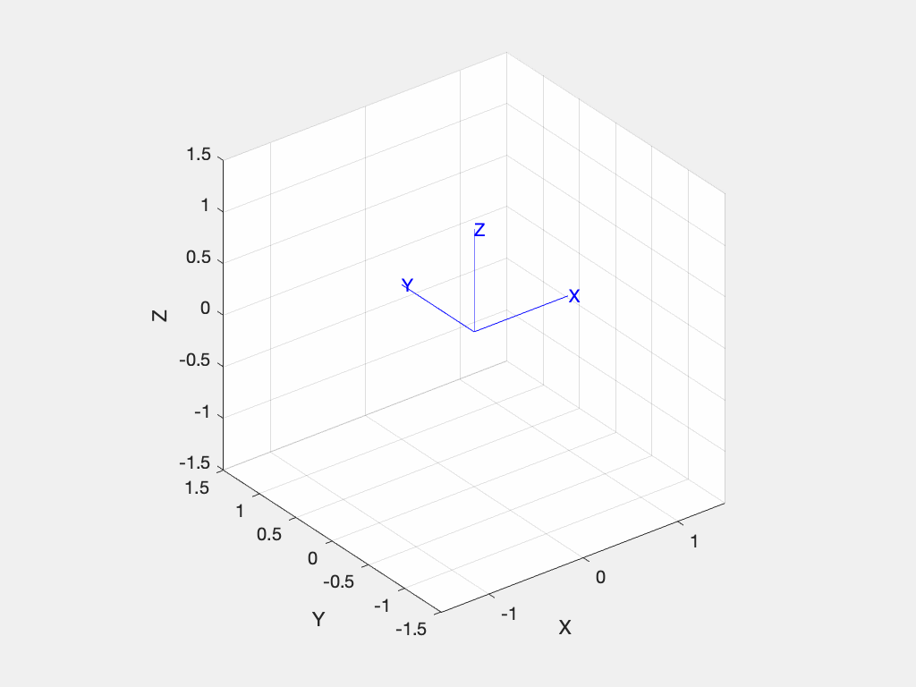 animation from tranimate()