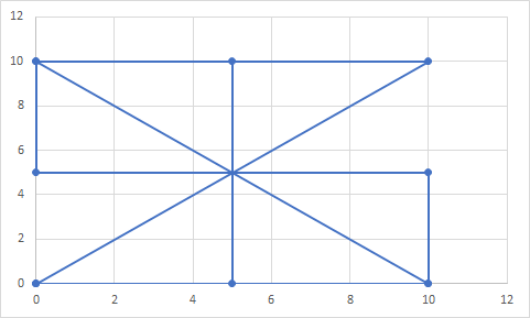 example 3 input