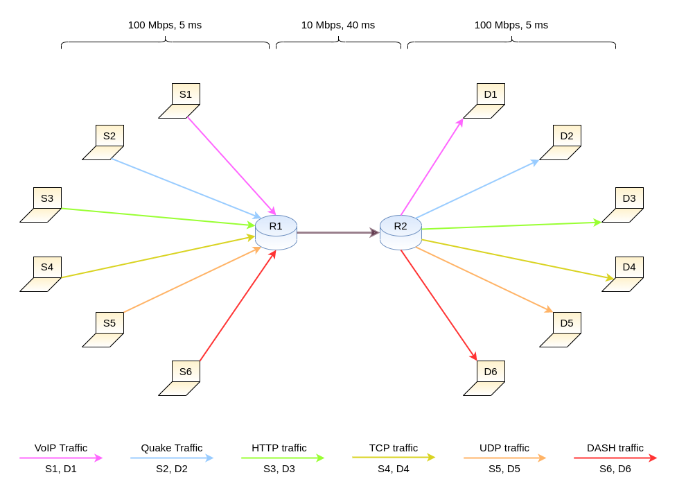 Topology