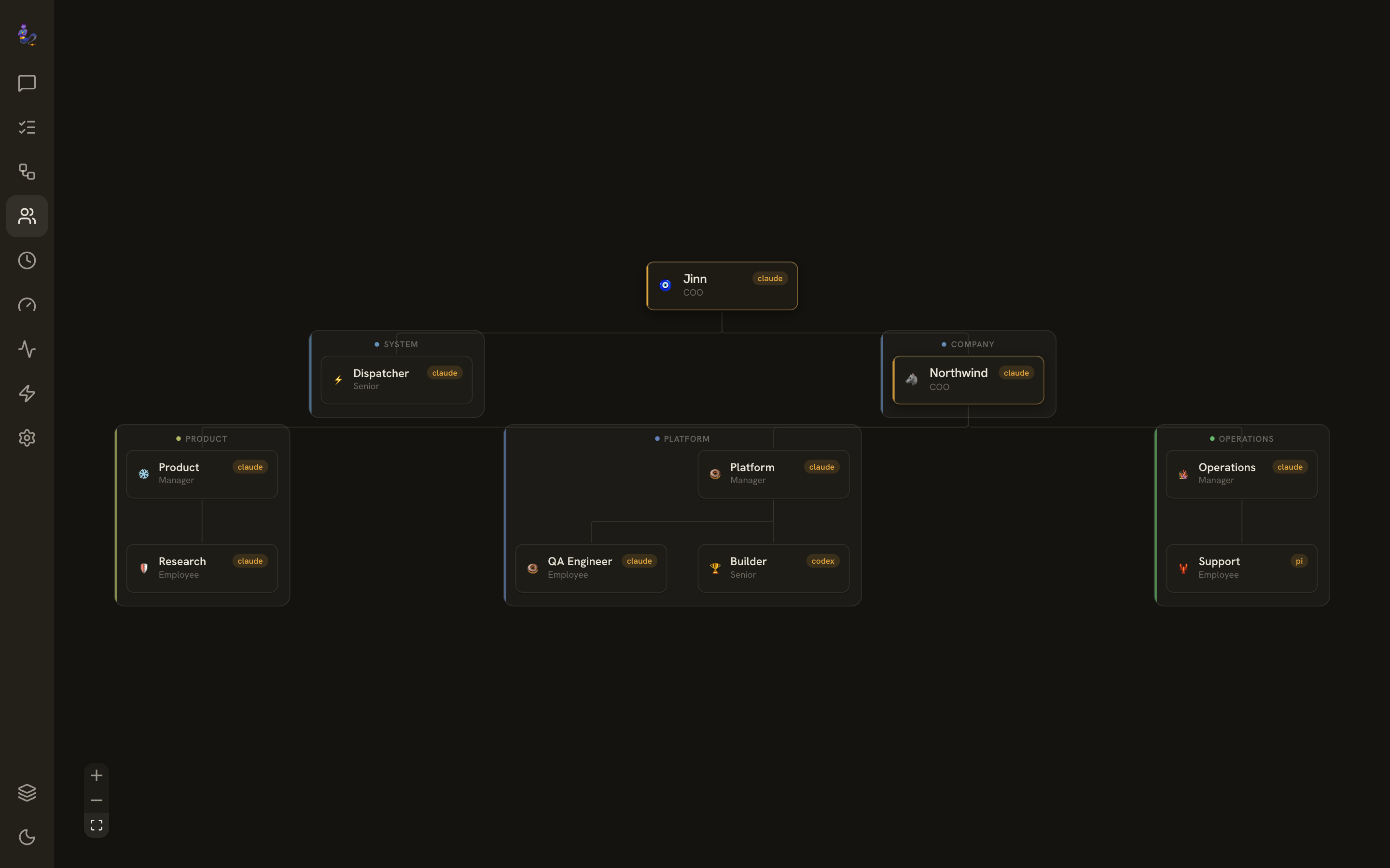 Interactive org chart of AI employees across departments