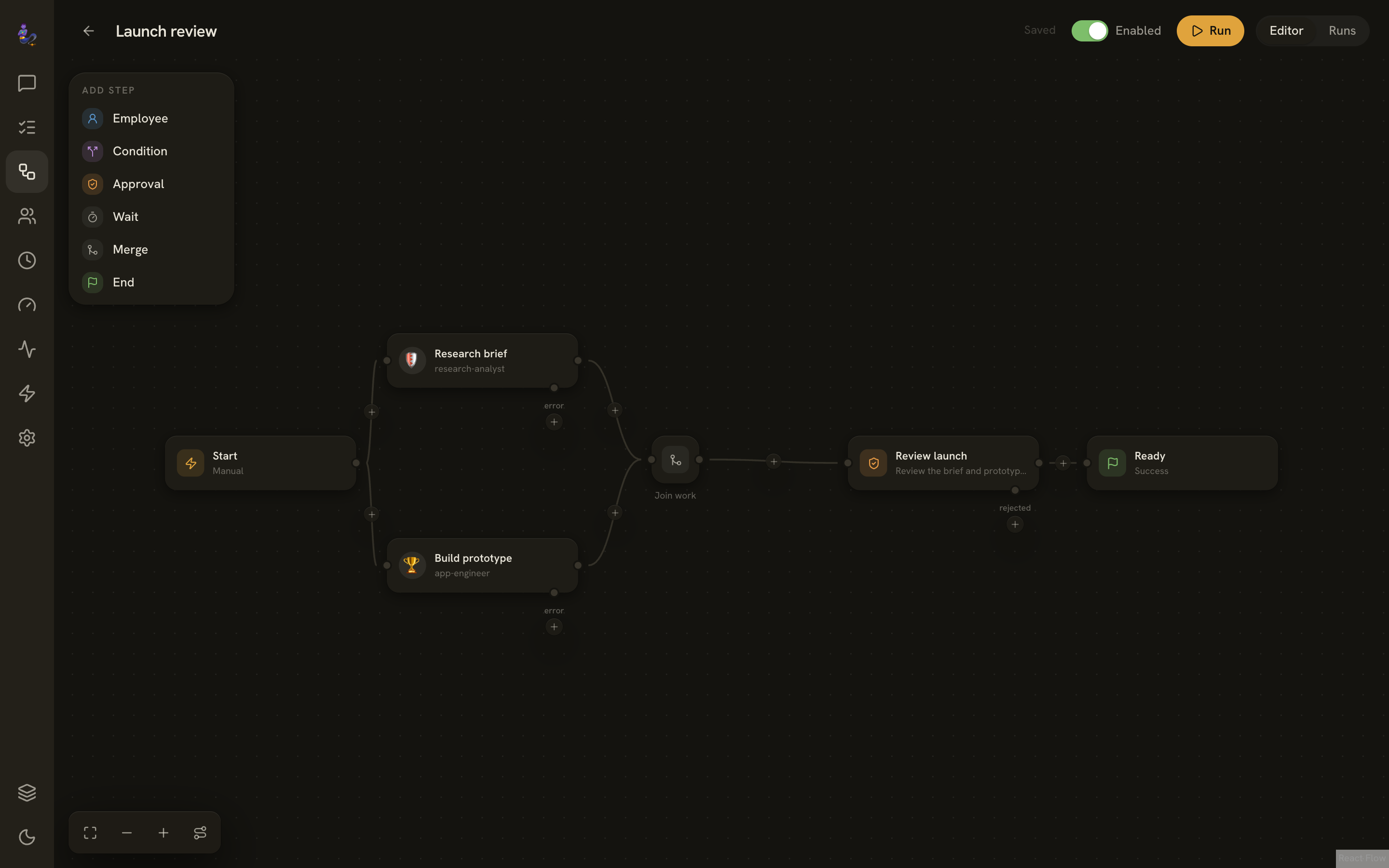Visual Workflow editor - a graph canvas of phases with sequential, parallel, and conditional paths