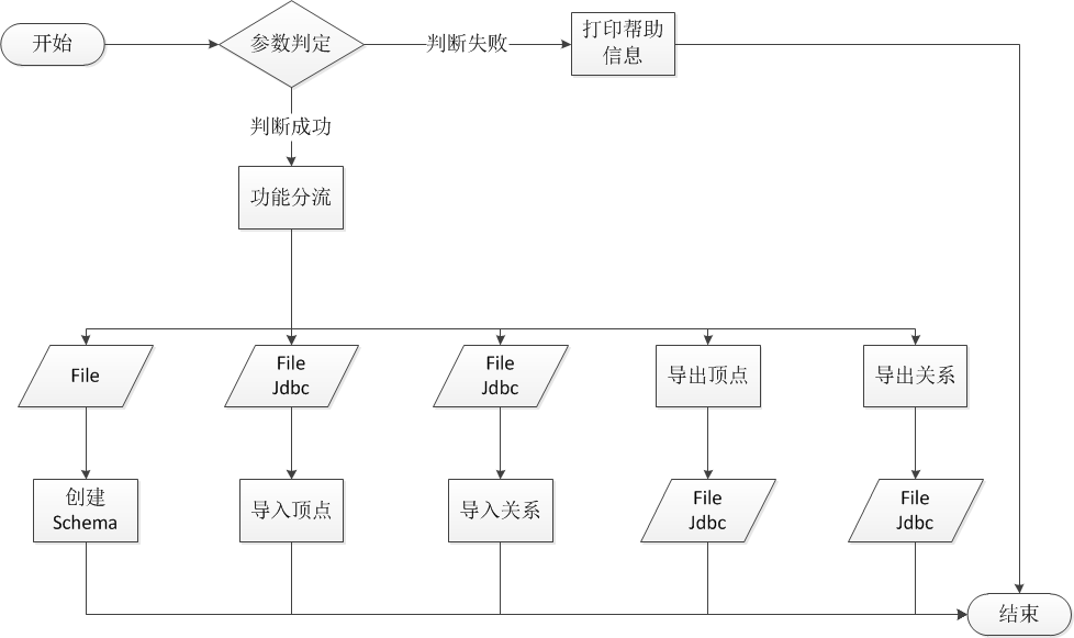 功能流程图