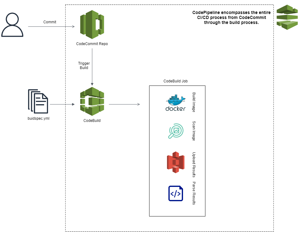 Solution Diagram