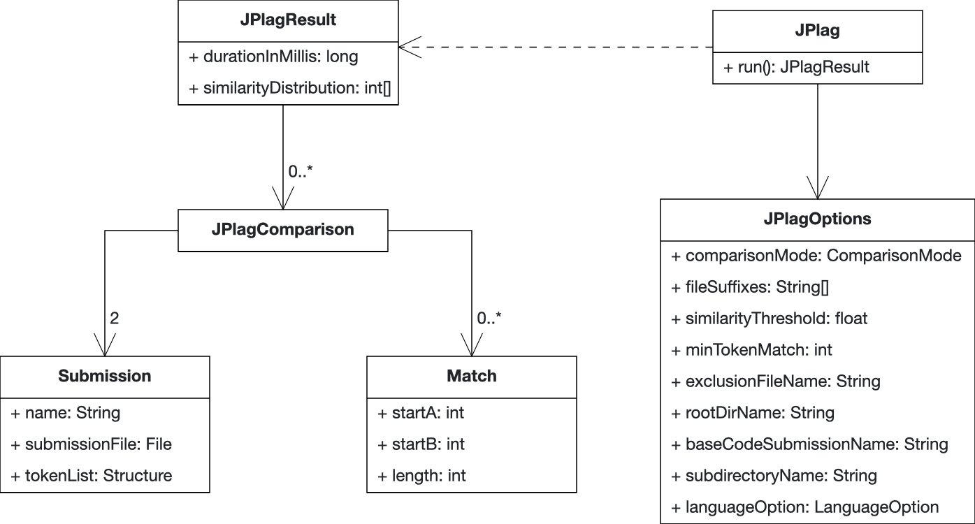 UMLClassDiagram.png