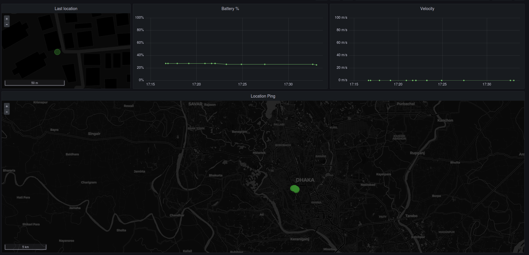 grafan-dashboard