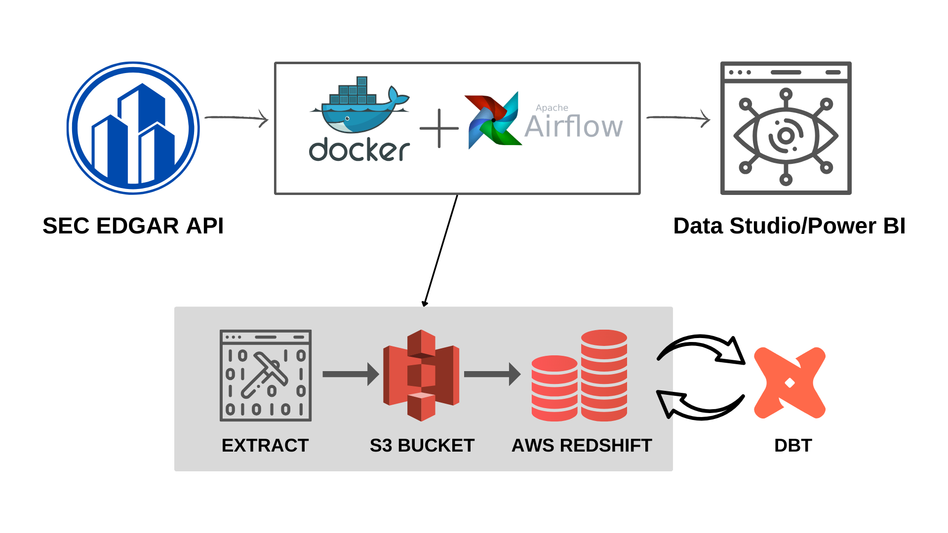 The Data Pipeline