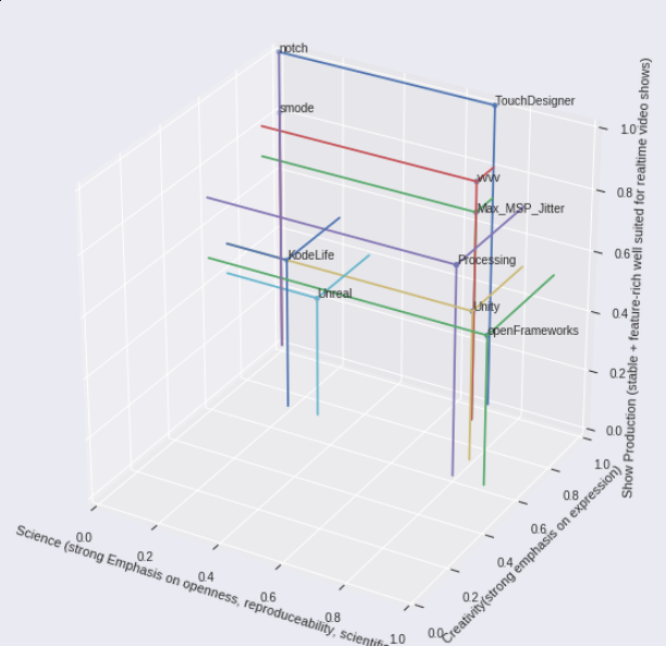 3D plot