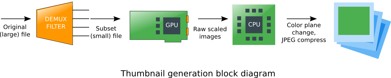 Block diagram