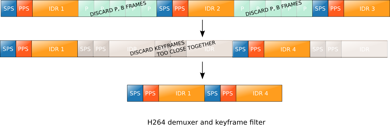 Discarding packets