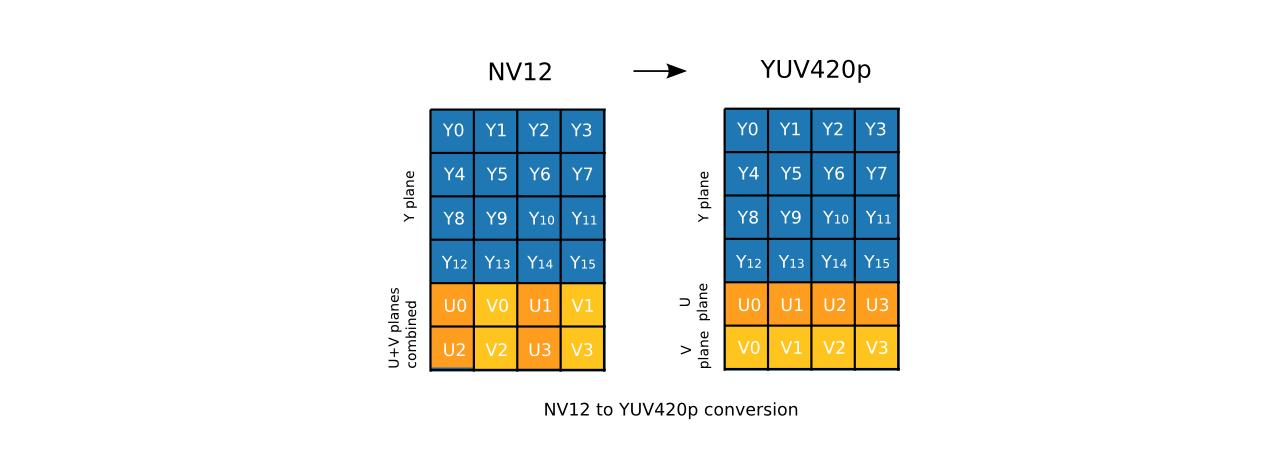 Colorspace conversion