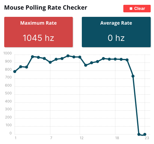 Mouse polling rate