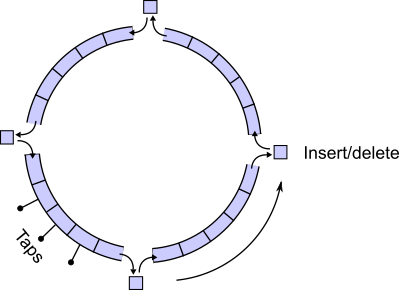 circular_buffer