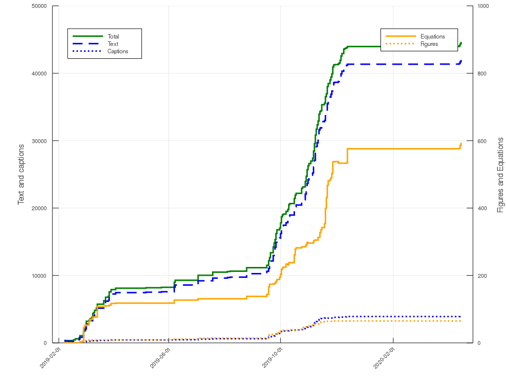 GitHub Hsemenenko Thesis github-hsemenenko-thesis