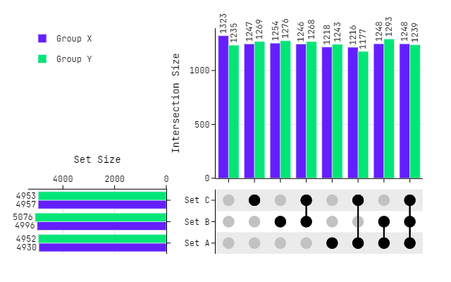 GitHub - Hshhrr/plotly-upset: UpSet Intersection Visualization Utility ...